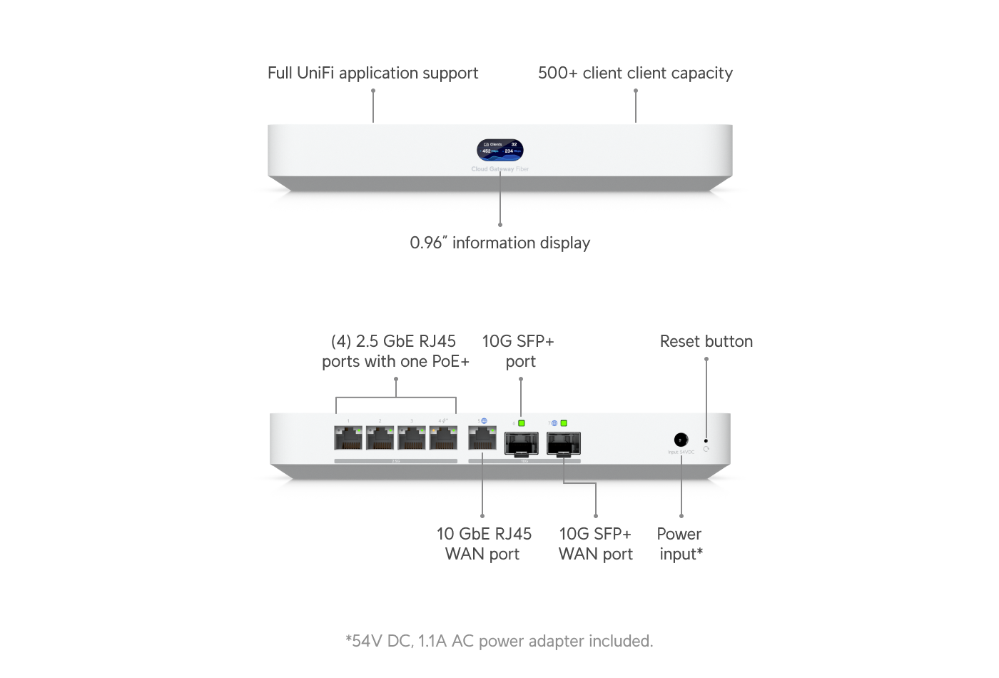 UniFi Cloud Gateway Fiber