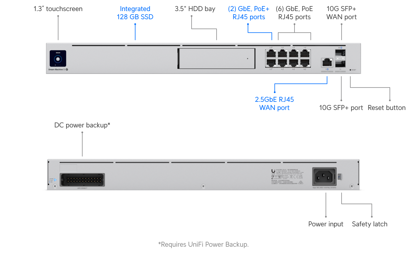 UniFi Dream Machine Special Edition