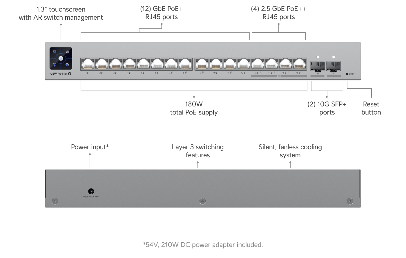 UniFi Switch Pro Max 16 PoE