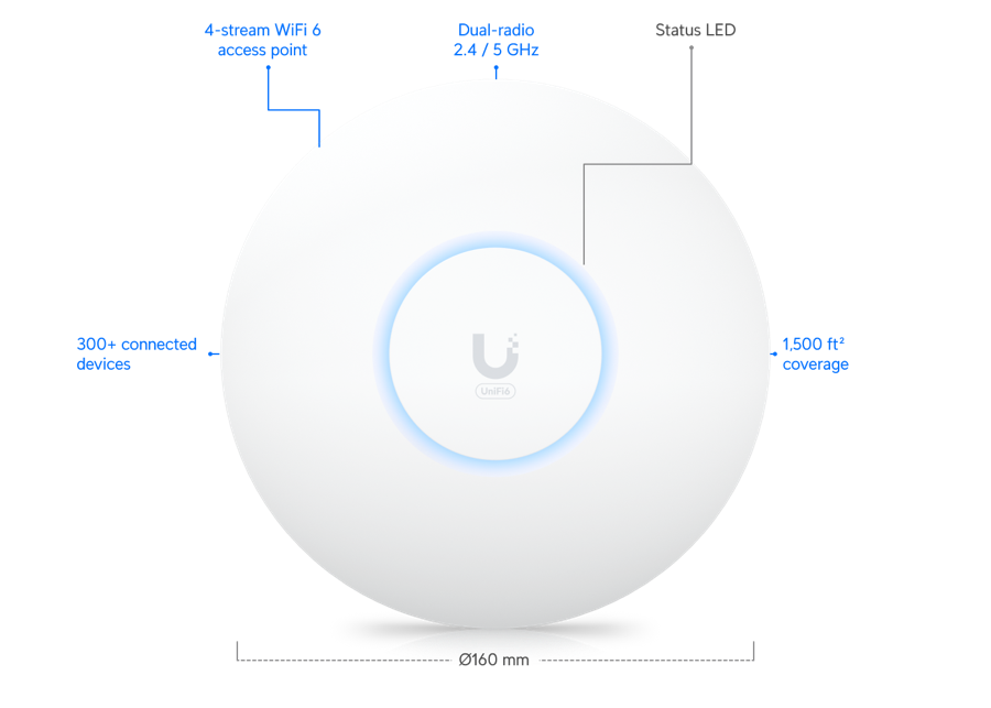 UniFi U6+ Access Point