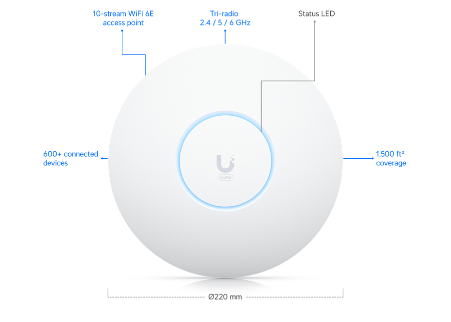 UniFi U6 Enterprise