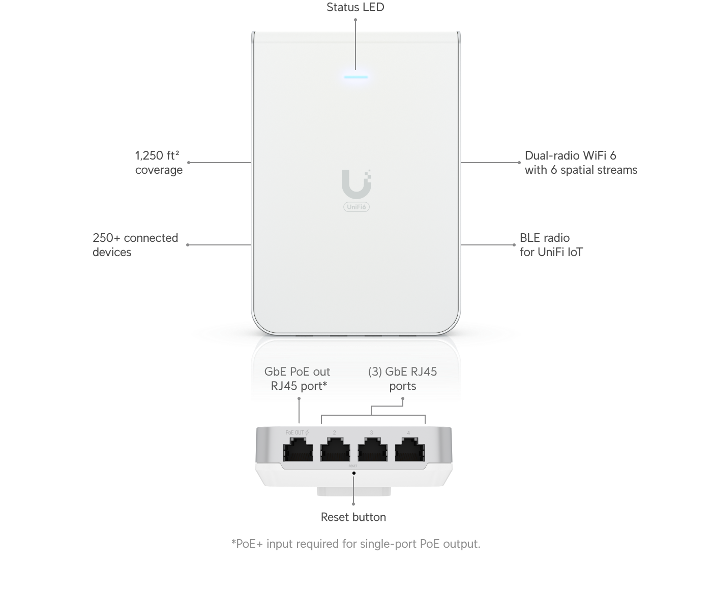 UniFi U6 In-Wall
