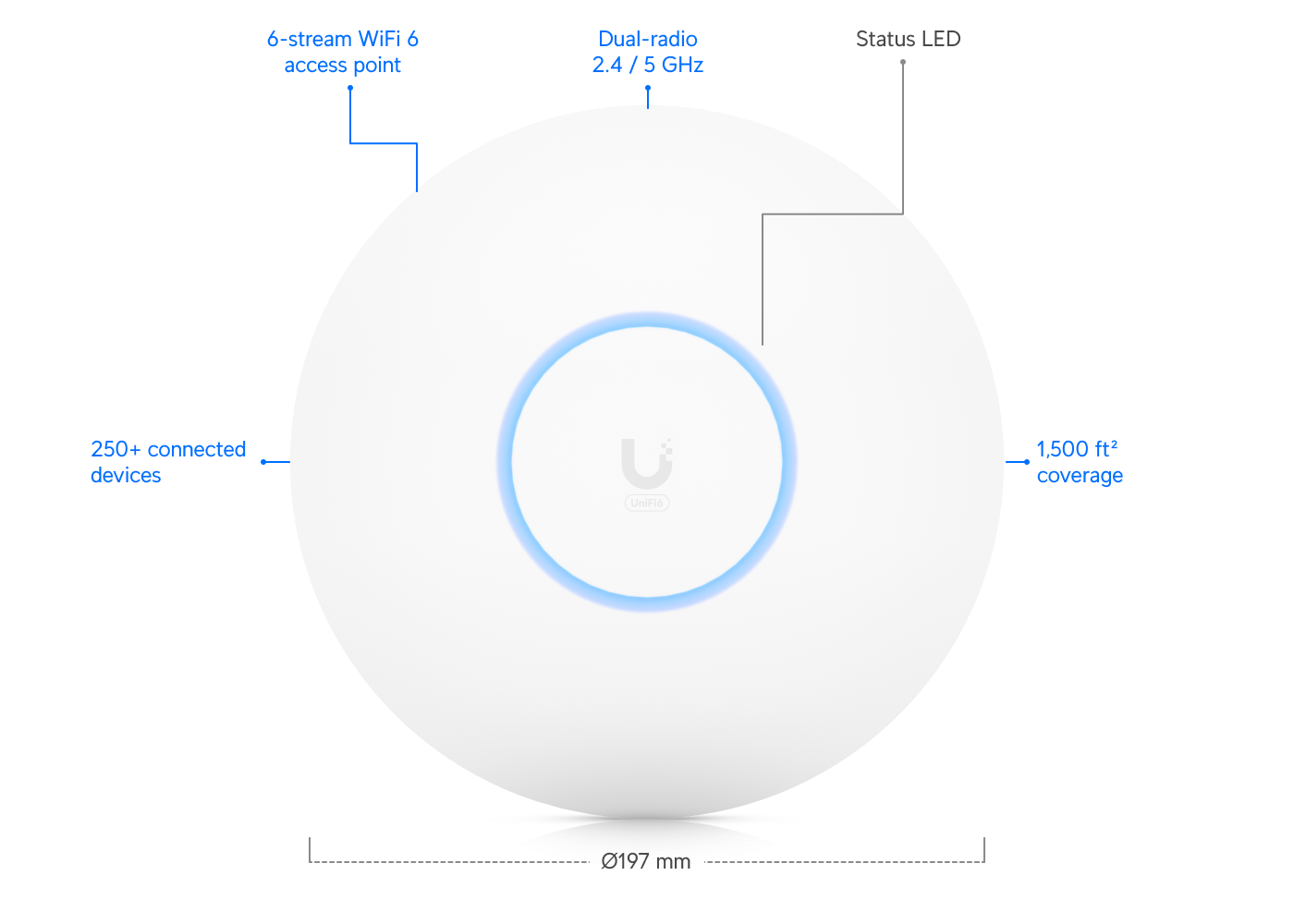 UniFi U6 Pro