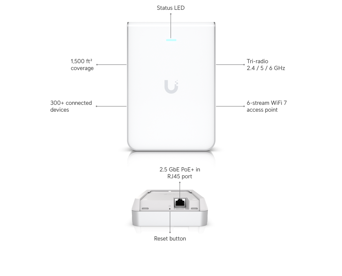 UniFi U7 Pro Wall