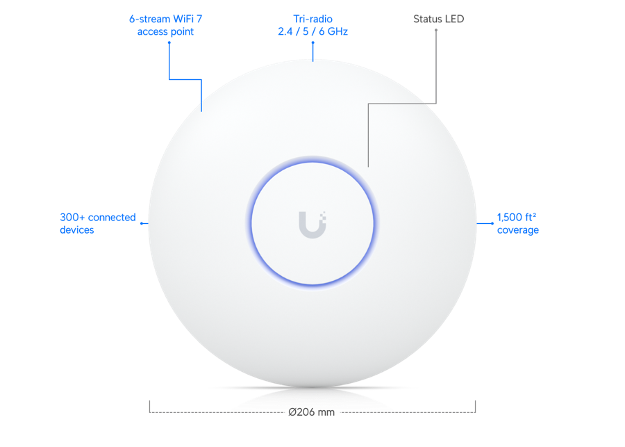 UniFi U7 Pro